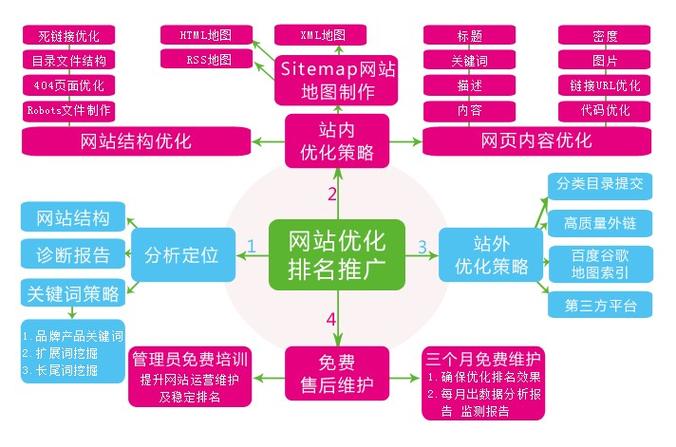 网站地图对seo_网站地图对seo推广有什么浸染 SEO关键词 网站地图对seo_网站地图对seo推广有什么浸染 网站地图对seo_网站地图对seo推广有什么浸染 SEO关键词
