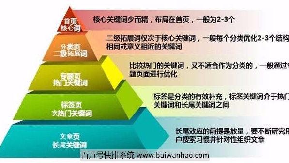 seo症结词分隔_学好这5个SEO优化技巧让你的关键词排名稳定提升 seo症结词分隔_学好这5个SEO优化技巧让你的关键词排名稳定提升 神马SEO