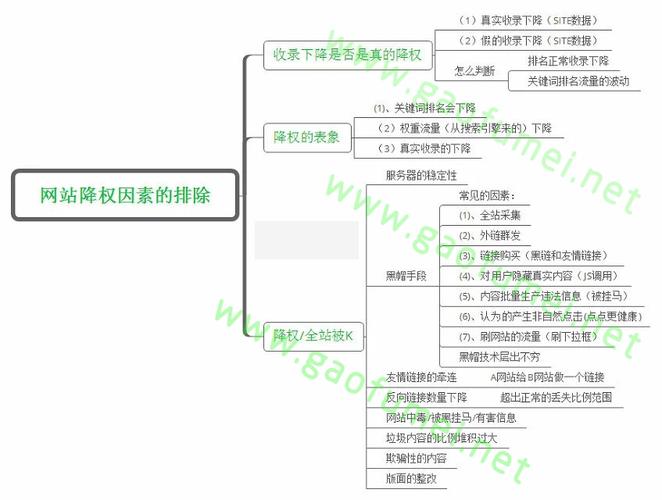 18网站seo_网站降权导致网站SEO降权的18种优化行为 网站建设公司 18网站seo_网站降权导致网站SEO降权的18种优化行为 18网站seo_网站降权导致网站SEO降权的18种优化行为 网站建设公司