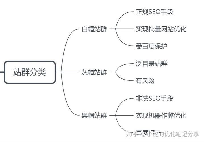 知乎好物seo_知乎好物之矩阵号站群思维弄法 知乎好物seo_知乎好物之矩阵号站群思维弄法 网站建设公司