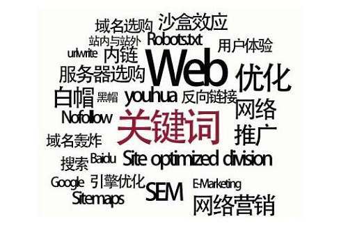 外贸seo症结词_外贸SEO若何选择关键词 网站建设公司 外贸seo症结词_外贸SEO若何选择关键词 外贸seo症结词_外贸SEO若何选择关键词 网站建设公司