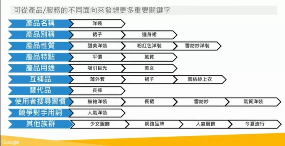 谷歌推广和seo_资深Google营销专家告诉你为什么SEM和SEO要一路做 神马SEO 谷歌推广和seo_资深Google营销专家告诉你为什么SEM和SEO要一路做 谷歌推广和seo_资深Google营销专家告诉你为什么SEM和SEO要一路做 神马SEO