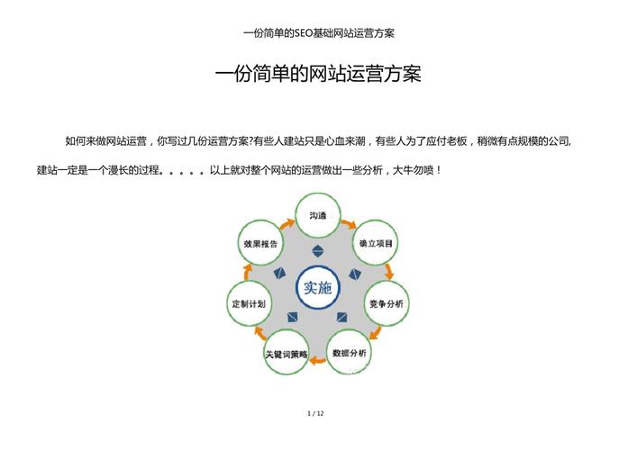 seo优化和运营_若何把SEO优化和网站运营融合在一路 我这里有个设法主张 seo优化和运营_若何把SEO优化和网站运营融合在一路 我这里有个设法主张 神马SEO