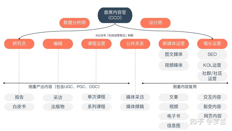 seo发卖的建议_吴林做好B2B营销的加减法我对团队的5点建议 seo发卖的建议_吴林做好B2B营销的加减法我对团队的5点建议 神马SEO