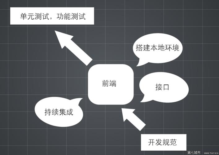 seo前后台分别_前后端分离情况下若何做SEO优化 SEO关键词 seo前后台分别_前后端分离情况下若何做SEO优化 seo前后台分别_前后端分离情况下若何做SEO优化 SEO关键词