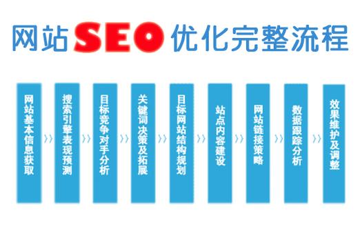 seo天天没事做_网站SEO天天基本工作你都有做到位吗 seo天天没事做_网站SEO天天基本工作你都有做到位吗 必应SEO