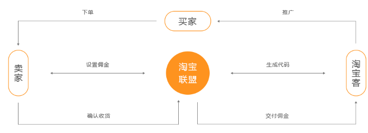 seo淘宝客教程_成功的淘宝客都是这么做的 搜狗SEO seo淘宝客教程_成功的淘宝客都是这么做的 seo淘宝客教程_成功的淘宝客都是这么做的 搜狗SEO