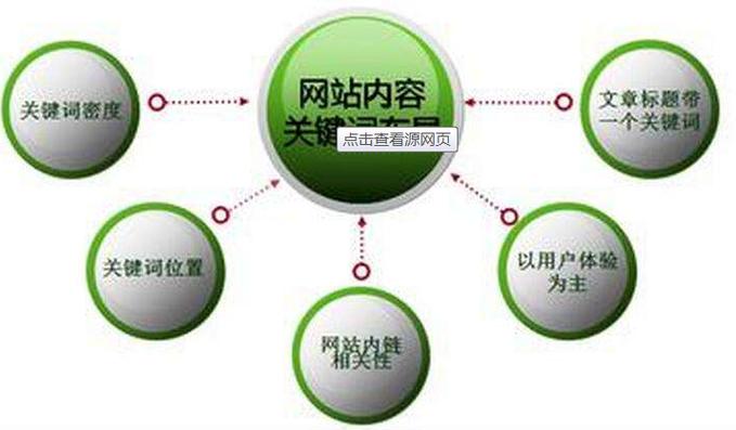 霍邱县seo优化_SEO推广若何做网站SEO优化方法有哪些 搜狗SEO 霍邱县seo优化_SEO推广若何做网站SEO优化方法有哪些 霍邱县seo优化_SEO推广若何做网站SEO优化方法有哪些 搜狗SEO