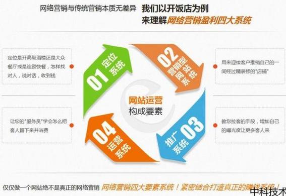 seo推广100_若何运用年夜众号SEO排名引流100 seo推广100_若何运用年夜众号SEO排名引流100 搜狗SEO