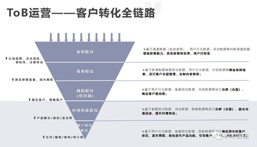 seo指标roi_B 端运营需要关注的数据指标 seo指标roi_B 端运营需要关注的数据指标 搜狗SEO