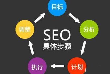 seo搜房网剖析_定伟每个seo阶段应该具备和提升的能力 搜狗SEO seo搜房网剖析_定伟每个seo阶段应该具备和提升的能力 seo搜房网剖析_定伟每个seo阶段应该具备和提升的能力 搜狗SEO