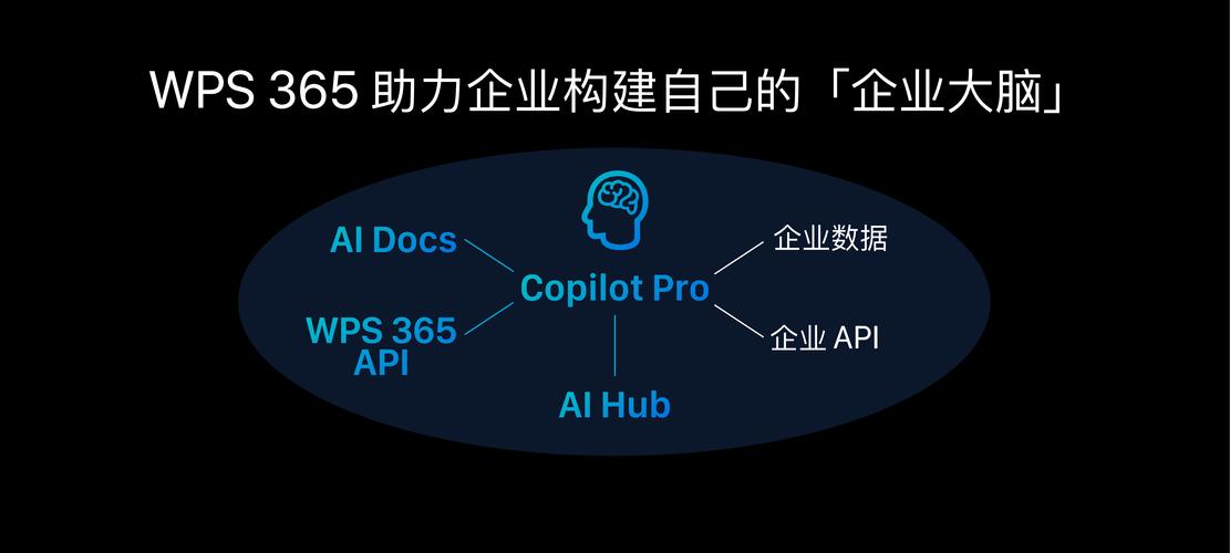 tob市场seo_谈谈to B运营若何为营业赋能提升用户价值 tob市场seo_谈谈to B运营若何为营业赋能提升用户价值 搜狗SEO