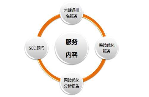 马队seo的综合_若何提升文章内容质量达到最佳优化效果 马队seo的综合_若何提升文章内容质量达到最佳优化效果 百度SEO