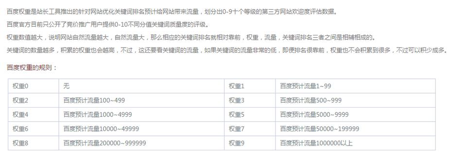 孙细雨seo博客_百度权重是什么意思百度权重介绍 孙细雨seo博客_百度权重是什么意思百度权重介绍 搜狗SEO