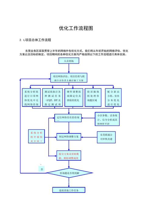 企业站seo流程_企业网站SEO优化工作的十大年夜步骤 神马SEO 企业站seo流程_企业网站SEO优化工作的十大年夜步骤 企业站seo流程_企业网站SEO优化工作的十大年夜步骤 神马SEO