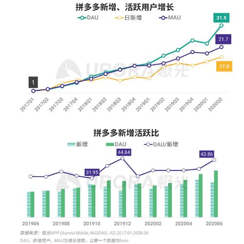 拼多多seo算法_6000字拆解拼多多式增长这5点讲透裂变 SEO关键词 拼多多seo算法_6000字拆解拼多多式增长这5点讲透裂变 拼多多seo算法_6000字拆解拼多多式增长这5点讲透裂变 SEO关键词