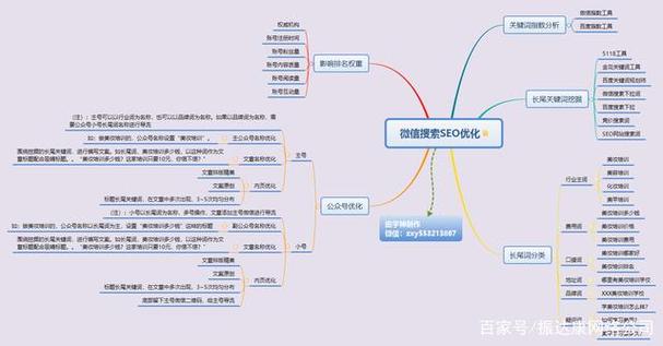 主动seo后果好_浅谈微信SEO最不起眼但效果最好的增长方法 主动seo后果好_浅谈微信SEO最不起眼但效果最好的增长方法 搜狗SEO