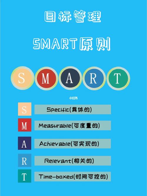 seo怎么定目的_运用smart目标治理原则制定seo目标 seo怎么定目的_运用smart目标治理原则制定seo目标 必应SEO