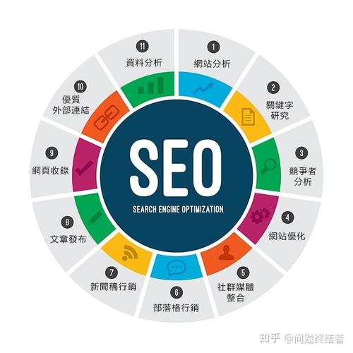 seo是什么神圣_SEO为何物这个神圣到底与收集推广有什么关系 seo是什么神圣_SEO为何物这个神圣到底与收集推广有什么关系 搜狗SEO