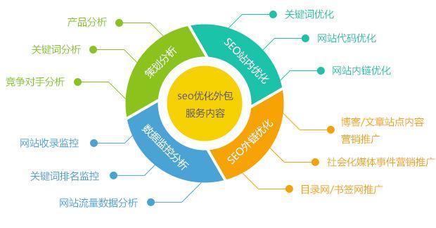 鲤城区seo优化_立异社会治理的莆田筹划 百度SEO 鲤城区seo优化_立异社会治理的莆田筹划 鲤城区seo优化_立异社会治理的莆田筹划 百度SEO