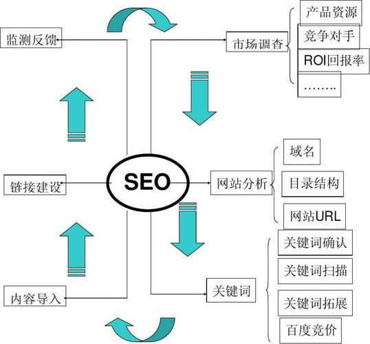 seo的办事流程_您知道企业SEO优化的做事流程吗 seo的办事流程_您知道企业SEO优化的做事流程吗 搜狗SEO