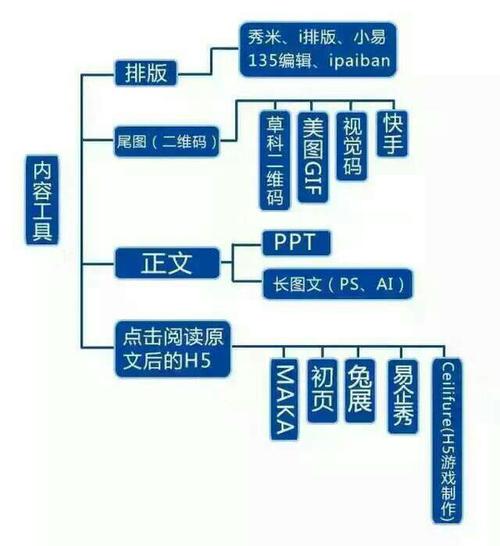 seo转行自媒体_从零根本转行新媒体运营7000字干货具体讲解转行全过程 网站建设公司 seo转行自媒体_从零根本转行新媒体运营7000字干货具体讲解转行全过程 seo转行自媒体_从零根本转行新媒体运营7000字干货具体讲解转行全过程 网站建设公司