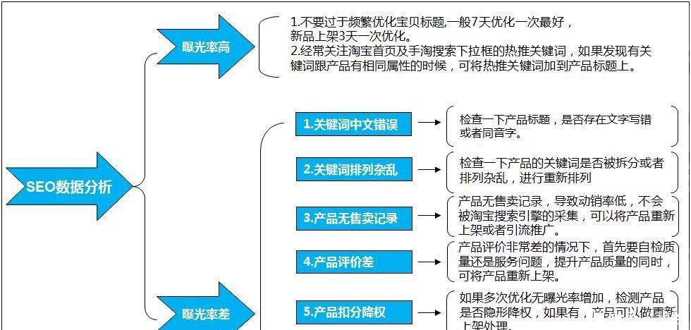 淘宝seo焦点是_淘宝seo最核心是什么 淘宝seo焦点是_淘宝seo最核心是什么 百度SEO