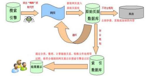 seo找资本技能_SEO技巧对象和本钱详解1 SEO关键词 seo找资本技能_SEO技巧对象和本钱详解1 seo找资本技能_SEO技巧对象和本钱详解1 SEO关键词