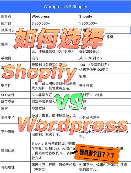 自力建站与seo_Shopify照样Wordpress别纠结了自力站建站最接地气的分析 自力建站与seo_Shopify照样Wordpress别纠结了自力站建站最接地气的分析 搜狗SEO
