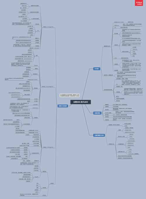 seo思维等内容_自媒体若何培养SEO思维 搜狗SEO seo思维等内容_自媒体若何培养SEO思维 seo思维等内容_自媒体若何培养SEO思维 搜狗SEO