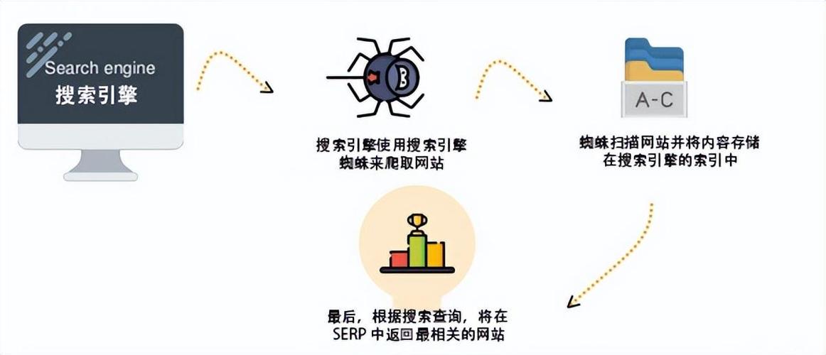seo跟爬虫有关_零根本也能运用的SEO爬虫公式  提升你的10倍工作效率 seo跟爬虫有关_零根本也能运用的SEO爬虫公式  提升你的10倍工作效率 必应SEO
