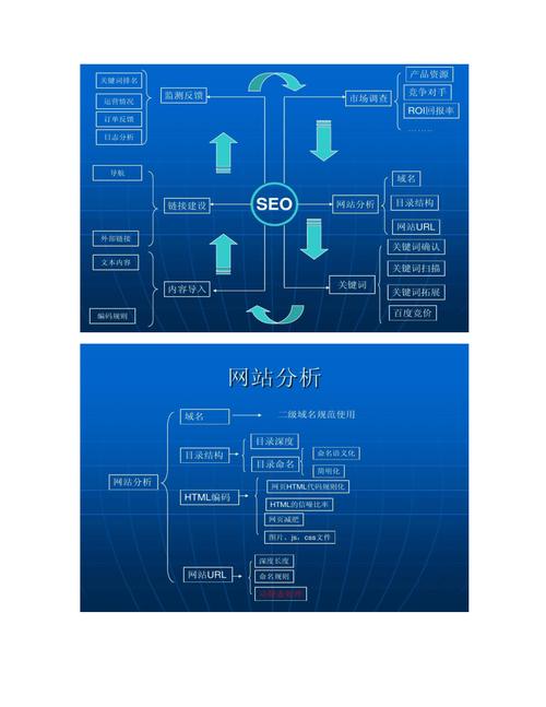 seo架构的优势_网站SEO的优势及策略 seo架构的优势_网站SEO的优势及策略 搜狗SEO