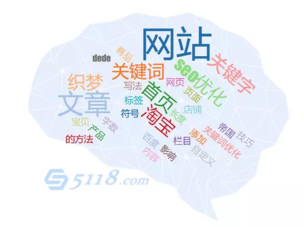 seo商务类创作_经由进程SEO优化技巧编写一个百度蜘蛛喜好的标题 seo商务类创作_经由进程SEO优化技巧编写一个百度蜘蛛喜好的标题 搜狗SEO