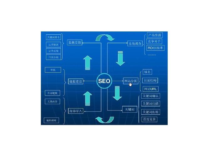 用dw制造seo_从事SEO行业需要具备的必备能力和响应技能 百度SEO 用dw制造seo_从事SEO行业需要具备的必备能力和响应技能 用dw制造seo_从事SEO行业需要具备的必备能力和响应技能 百度SEO