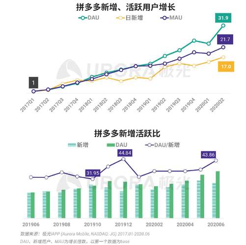 拼多多商品seo_6000字拆解拼多多式增长这5点讲透裂变 必应SEO 拼多多商品seo_6000字拆解拼多多式增长这5点讲透裂变 拼多多商品seo_6000字拆解拼多多式增长这5点讲透裂变 必应SEO