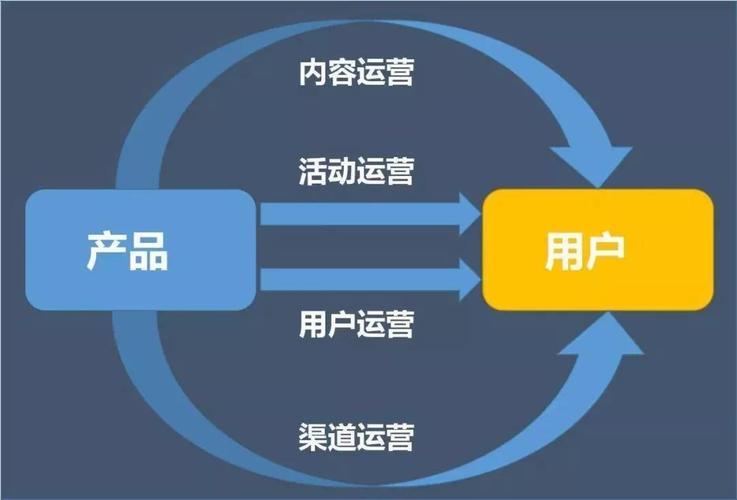 产物运营和seo_产品运营到底是什么意思产品运营思路及方法 必应SEO 产物运营和seo_产品运营到底是什么意思产品运营思路及方法 产物运营和seo_产品运营到底是什么意思产品运营思路及方法 必应SEO
