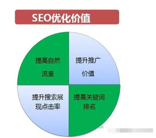 seo功效是什么_都在说SEOSEO究竟是什么有什么用 神马SEO seo功效是什么_都在说SEOSEO究竟是什么有什么用 seo功效是什么_都在说SEOSEO究竟是什么有什么用 神马SEO
