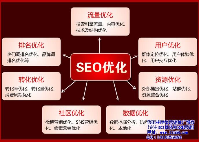 ps包含seo吗_电子商务专业就业倾向 能找什么工作 神马SEO ps包含seo吗_电子商务专业就业倾向 能找什么工作 ps包含seo吗_电子商务专业就业倾向 能找什么工作 神马SEO