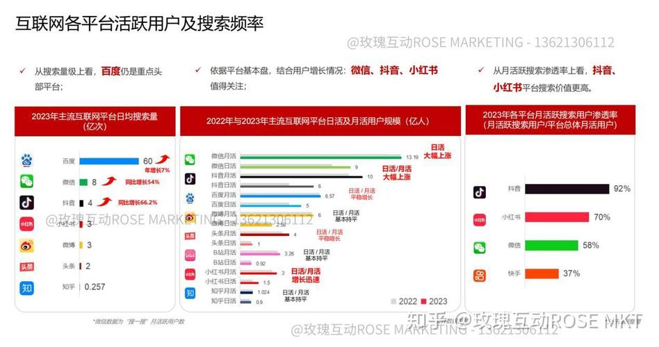 seo运营大众号_微信年夜众号SEO优化全攻略从内容到运营全方位提升搜索效果 seo运营大众号_微信年夜众号SEO优化全攻略从内容到运营全方位提升搜索效果 百度SEO