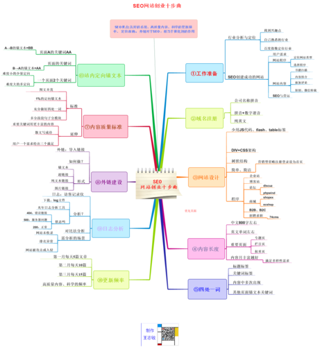 seo创业的机密_零成本创业之SEO的秘密 seo创业的机密_零成本创业之SEO的秘密 百度SEO