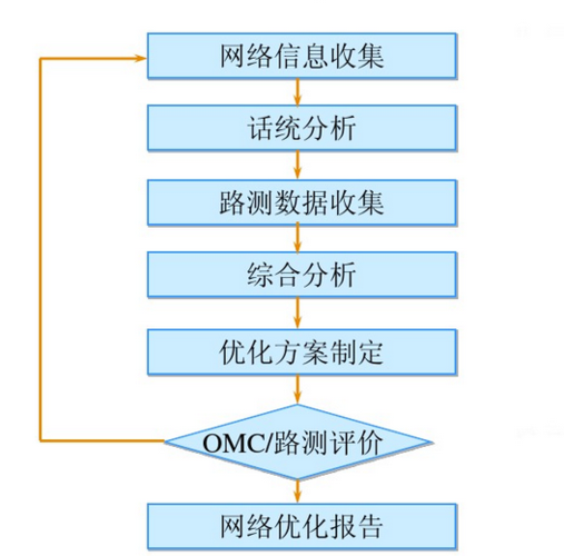 河西seo优化图_SEO建站优化网站SEO优化建站SEO优化步骤图文教程 河西seo优化图_SEO建站优化网站SEO优化建站SEO优化步骤图文教程 百度SEO