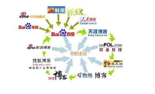 seo链接是什么_SEO专业名词十一什么是反向链接 必应SEO seo链接是什么_SEO专业名词十一什么是反向链接 seo链接是什么_SEO专业名词十一什么是反向链接 必应SEO