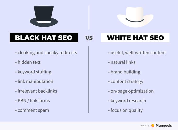 seo简述题测验_SEO面试题简述白帽黑帽灰帽的差异 搜狗SEO seo简述题测验_SEO面试题简述白帽黑帽灰帽的差异 seo简述题测验_SEO面试题简述白帽黑帽灰帽的差异 搜狗SEO
