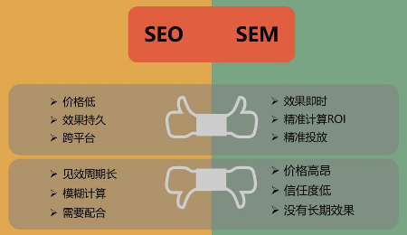 seo计费优缺陷_SEO和SEM各自的优缺点是什么 神马SEO seo计费优缺陷_SEO和SEM各自的优缺点是什么 seo计费优缺陷_SEO和SEM各自的优缺点是什么 神马SEO