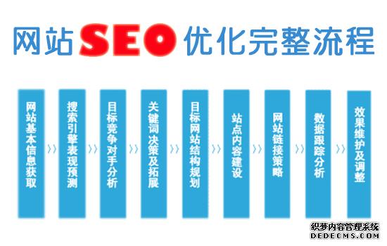 seo优化企业站_SEO优化企业网站方法与留心事项 seo优化企业站_SEO优化企业网站方法与留心事项 百度SEO