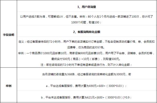 seo代运营价钱_小红书代运营公司收费标准 seo代运营价钱_小红书代运营公司收费标准 百度SEO