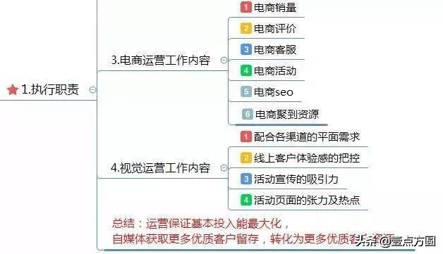 seo助理是什么_做了两年的运营助理最终我照样没能成为一个合格的运营 神马SEO seo助理是什么_做了两年的运营助理最终我照样没能成为一个合格的运营 seo助理是什么_做了两年的运营助理最终我照样没能成为一个合格的运营 神马SEO