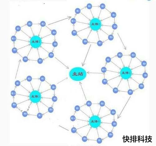 什么叫seo链轮_什么是SEO链轮有什么浸染 神马SEO 什么叫seo链轮_什么是SEO链轮有什么浸染 什么叫seo链轮_什么是SEO链轮有什么浸染 神马SEO