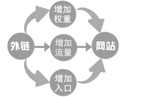 seo的外链形态_SEO外链形态你真的懂么 seo的外链形态_SEO外链形态你真的懂么 搜狗SEO