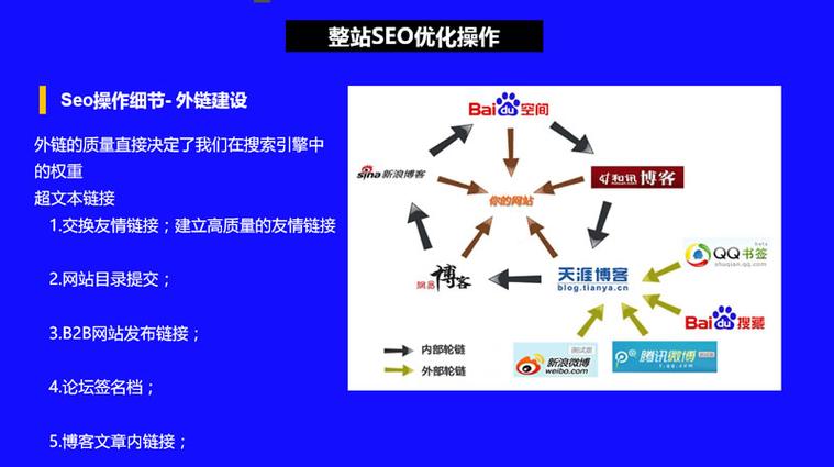 seo外链有几种_外链的几种分类和制作方法 seo外链有几种_外链的几种分类和制作方法 搜狗SEO